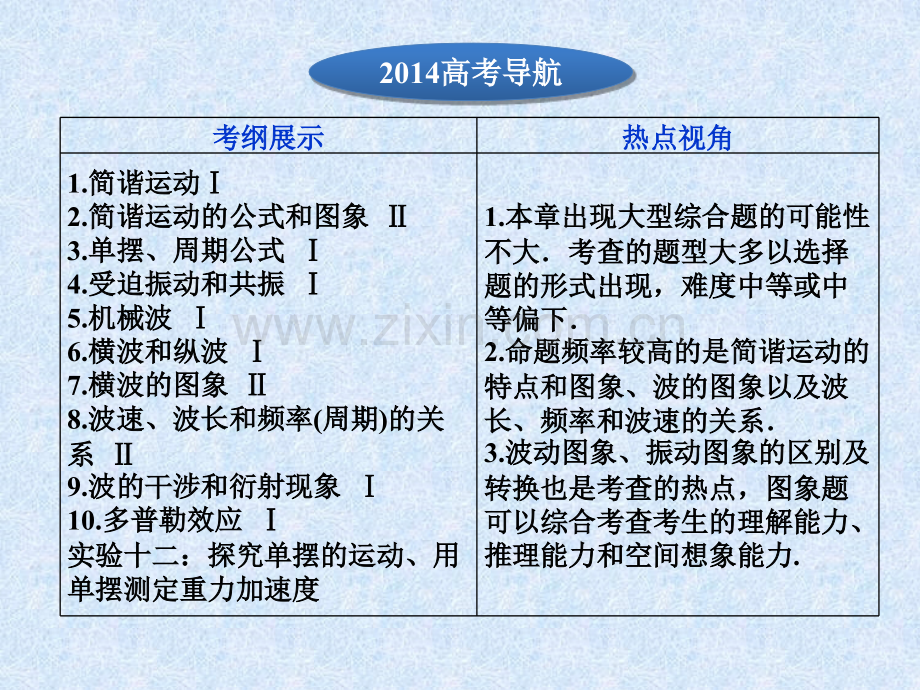高中物理电磁感应选修34机械振动----机械波.pptx_第2页