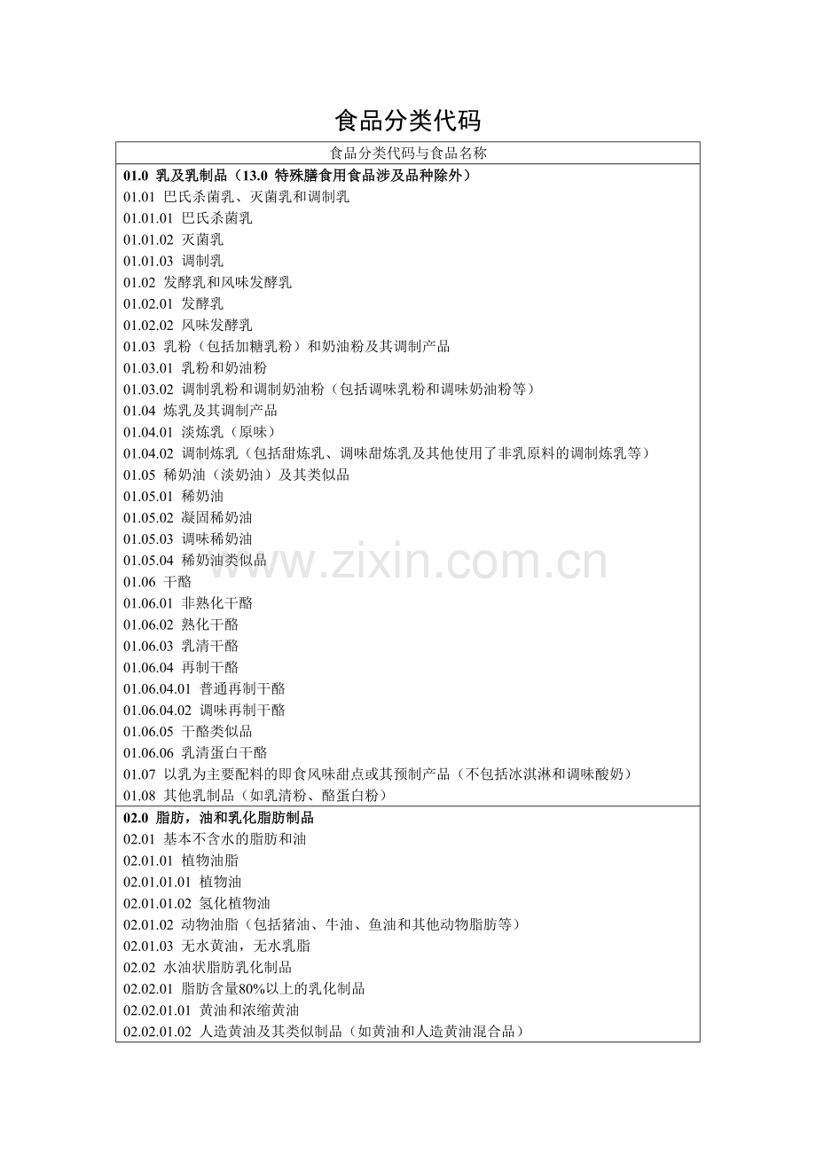 食品分类系统.doc_第1页