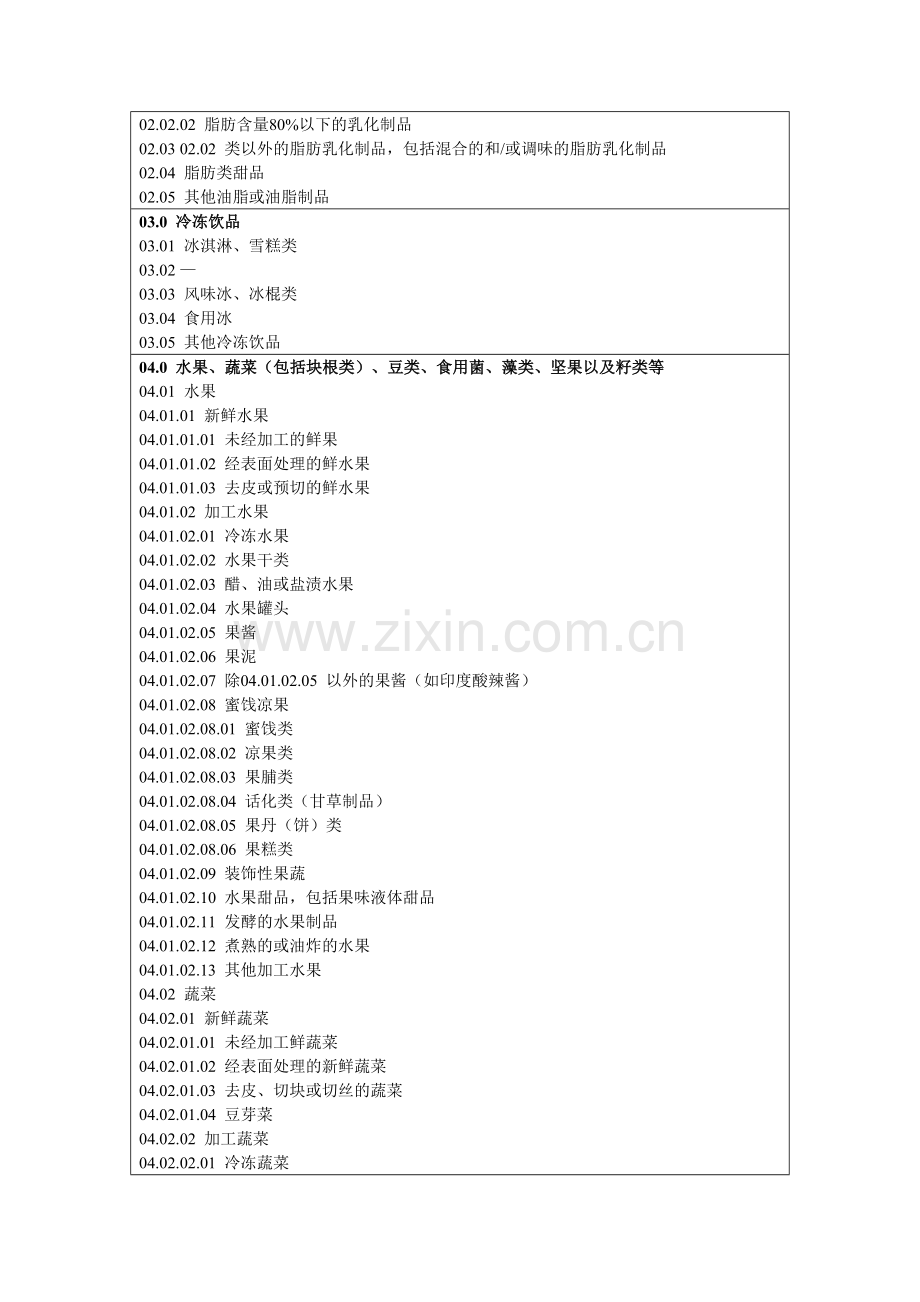 食品分类系统.doc_第2页
