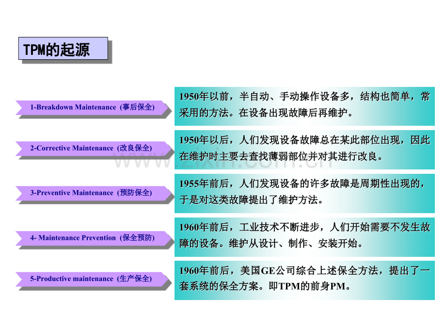革变的企业环境与TPM的必要性.pptx_第1页