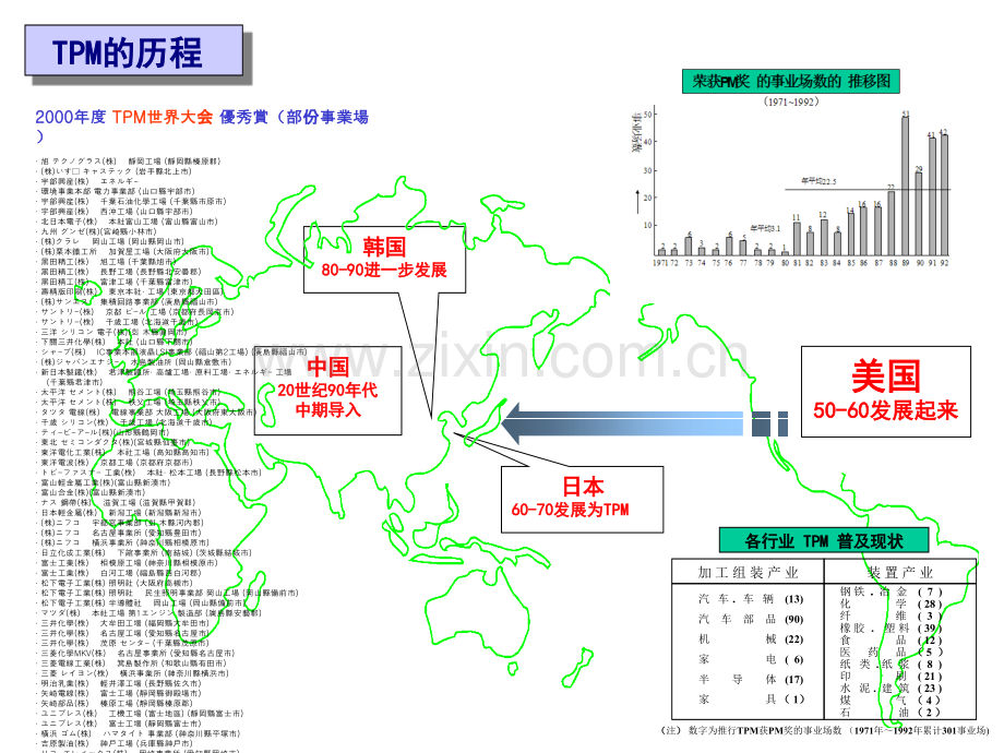 革变的企业环境与TPM的必要性.pptx_第2页