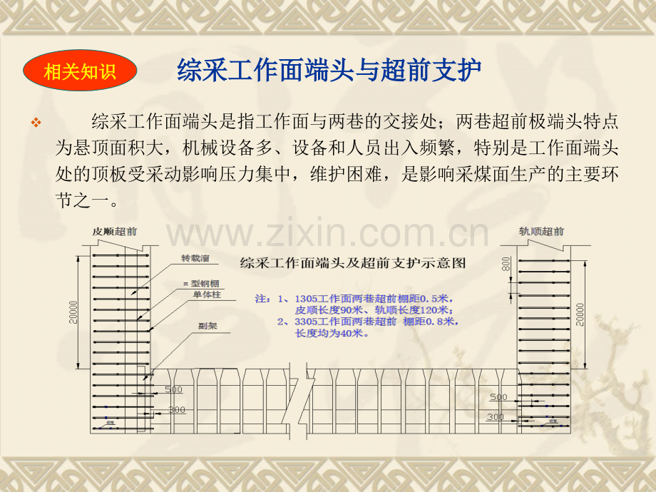 综采工作面端头及超前支护.pptx_第2页