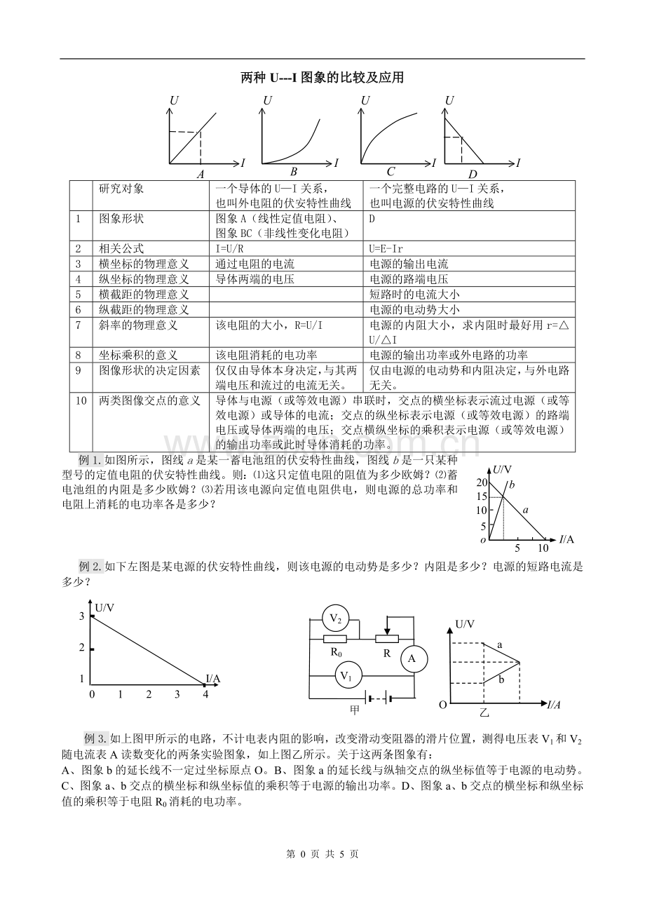 两种U—I图象和两种ΔUΔI图像的物理意义.doc_第1页