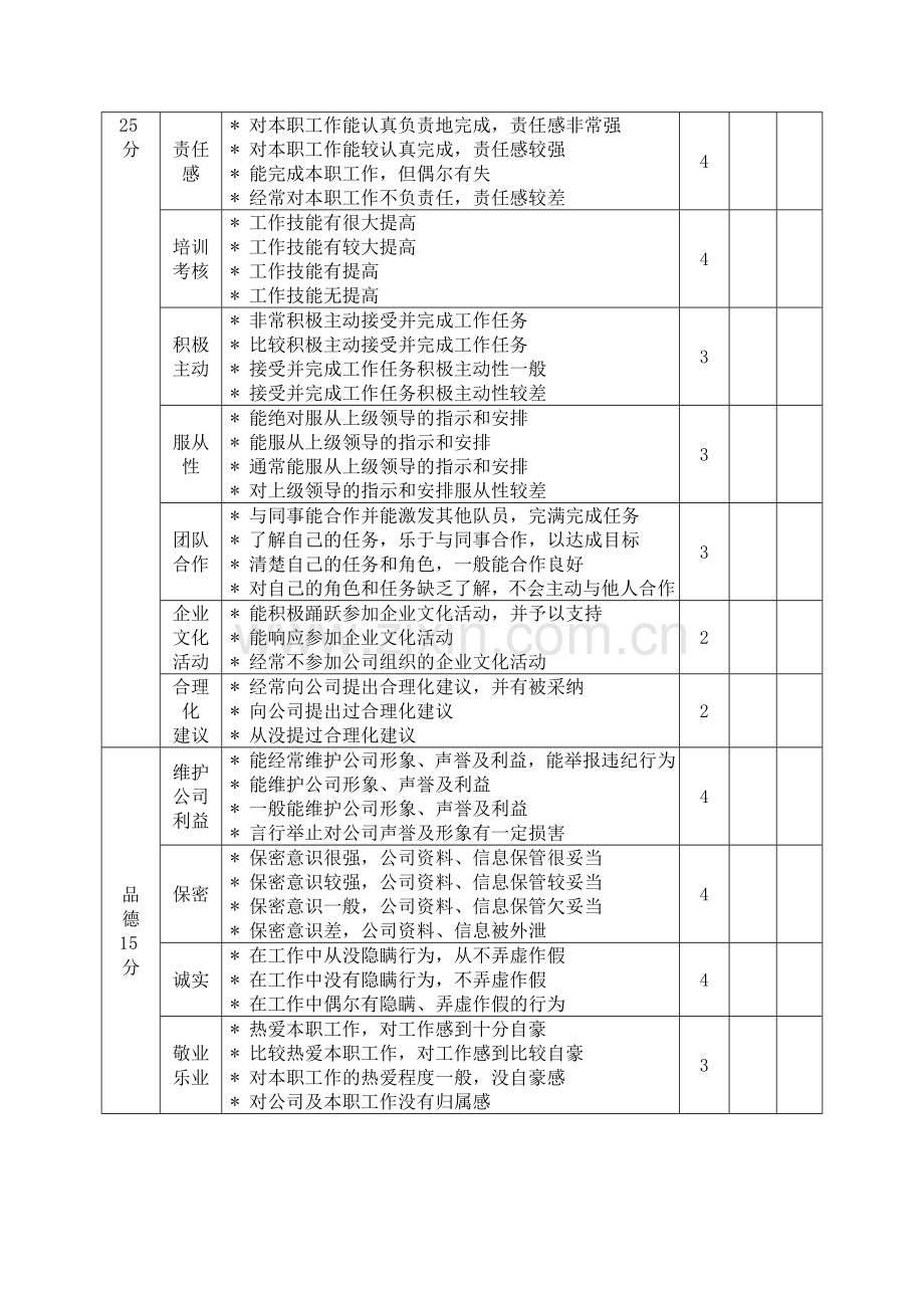 普通员工绩效考核评估表.doc_第2页