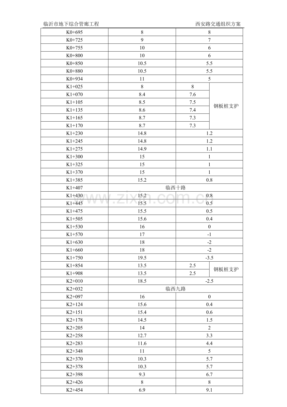 交通封堵方案.doc_第2页