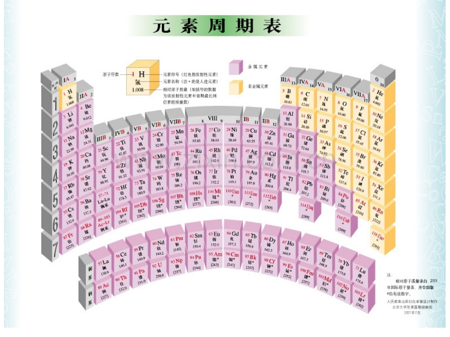 金属及其化合物.pptx_第2页