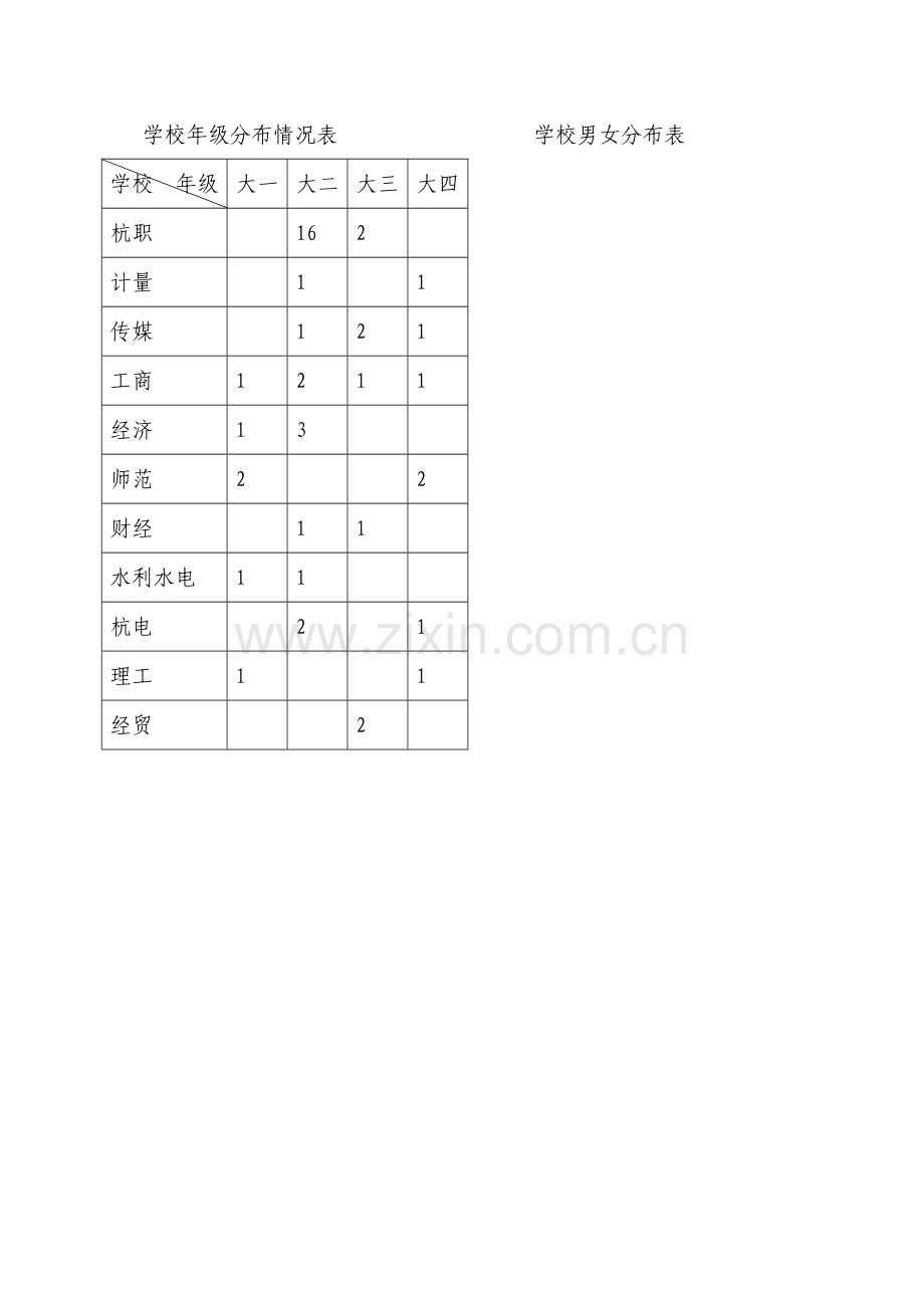 下沙KTV调研报告.doc_第2页