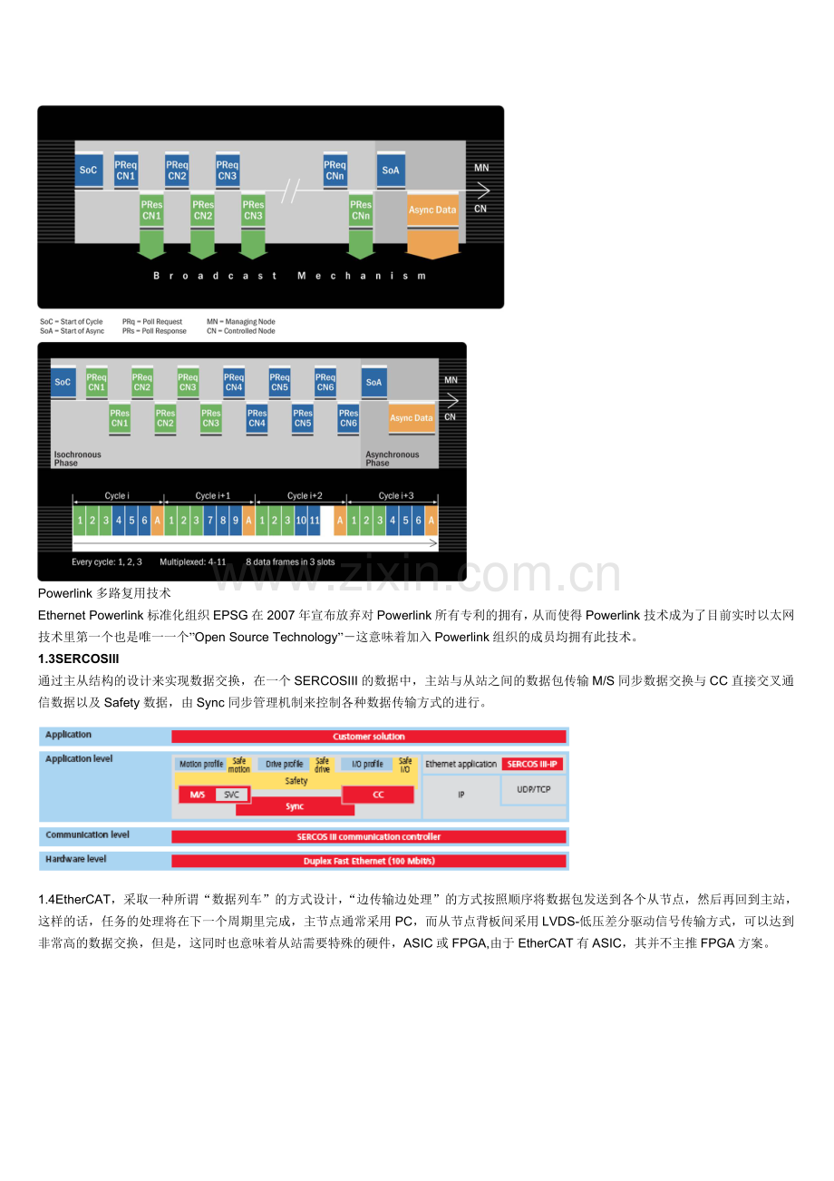主流实时以太网技术比较.doc_第2页