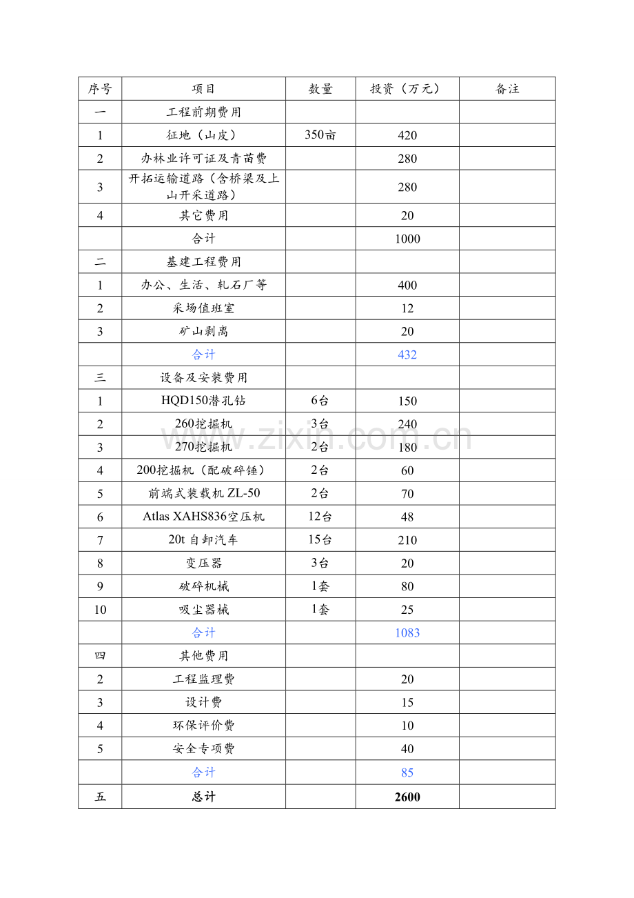 年产200万吨石料成本分析.doc_第2页