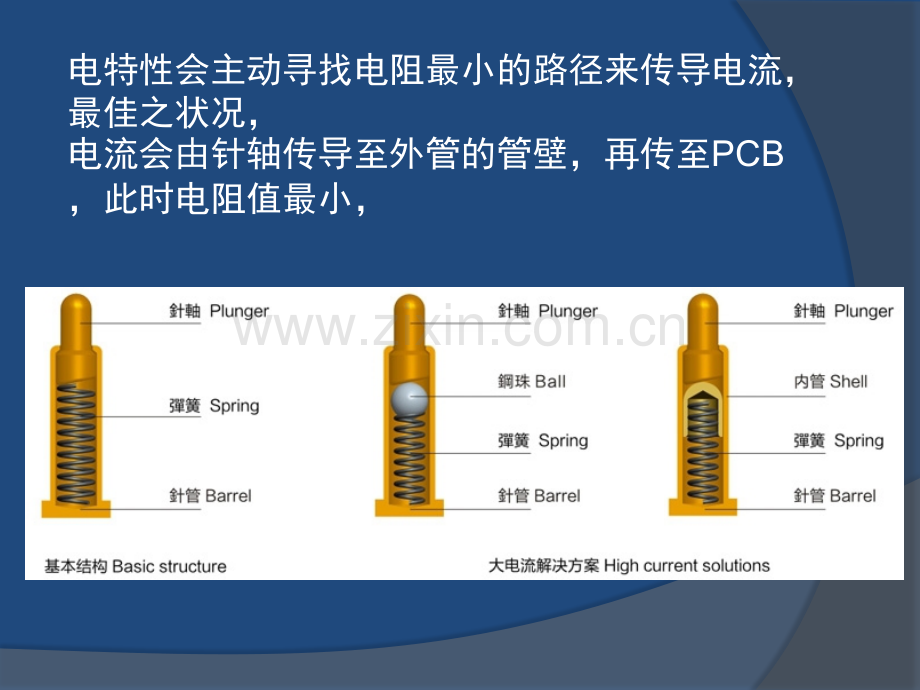 pogopin设计原理.pptx_第2页