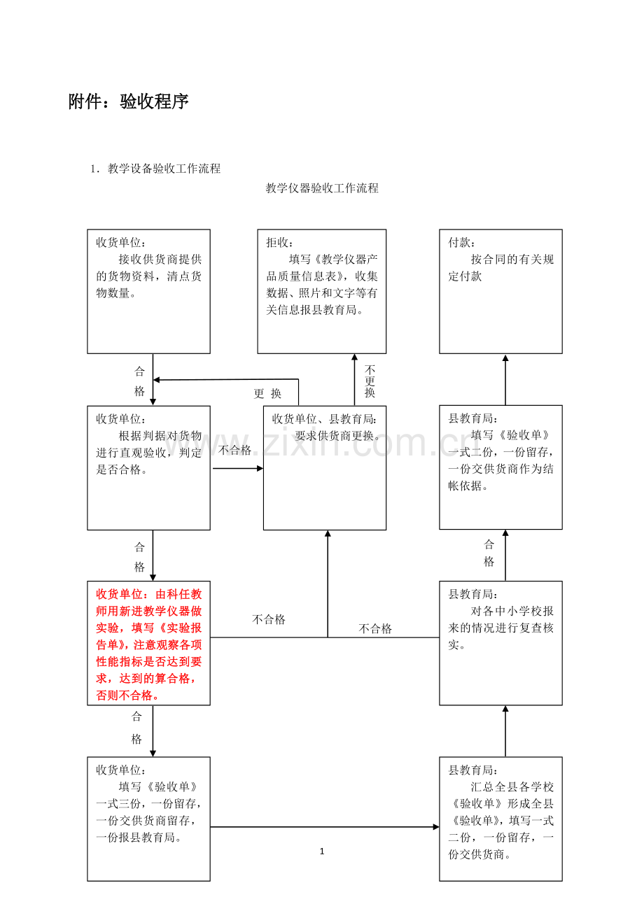 电教设备验收学校填写表格总括.doc_第1页