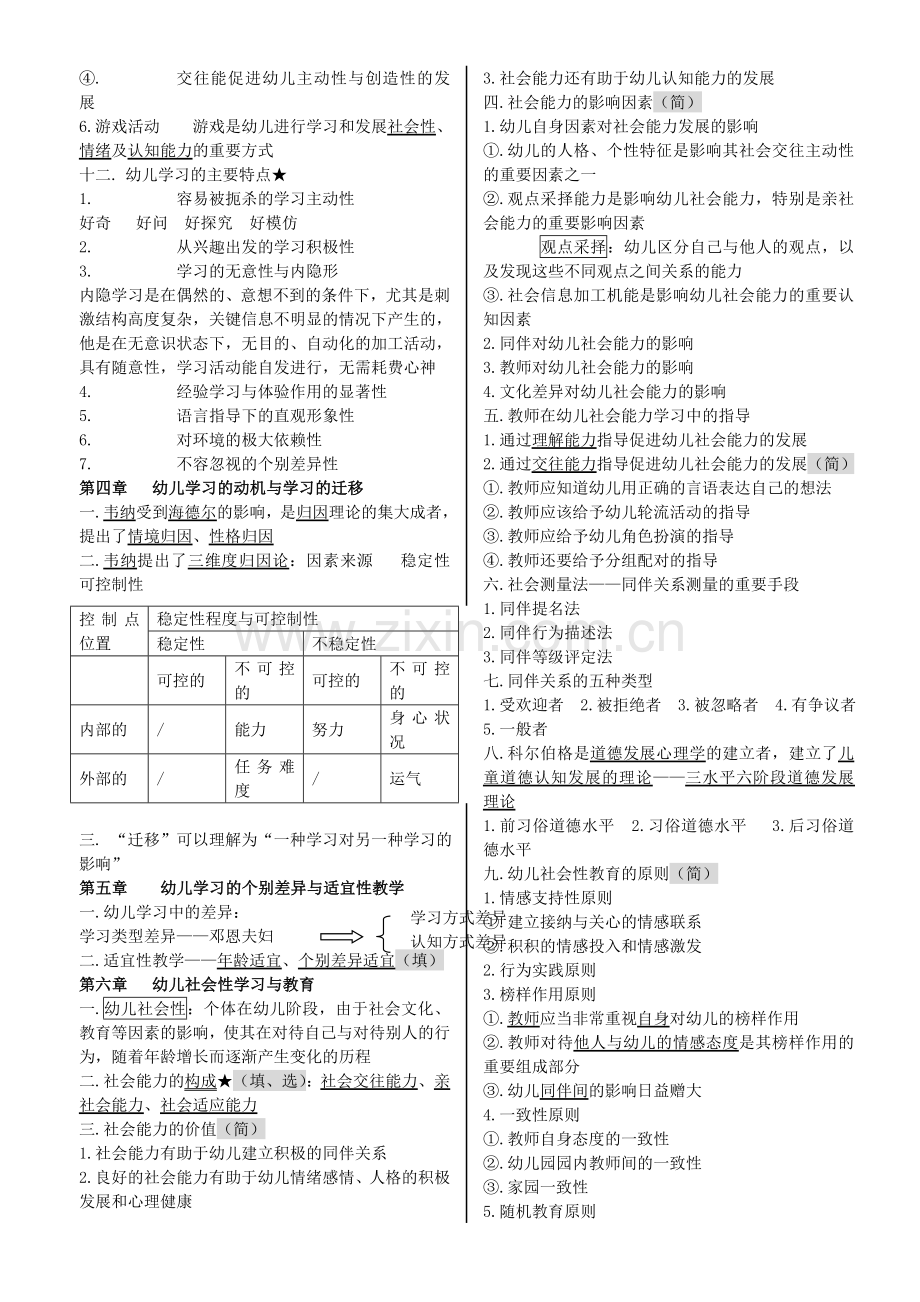 幼儿教育心理学知识点总结.doc_第2页