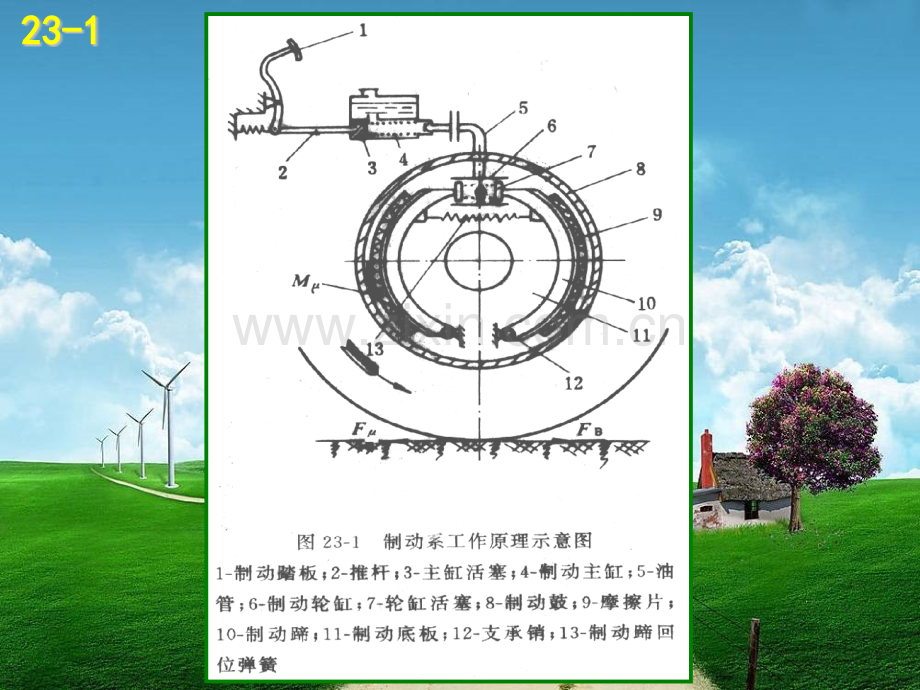 鼓式制动器概述.pptx_第2页