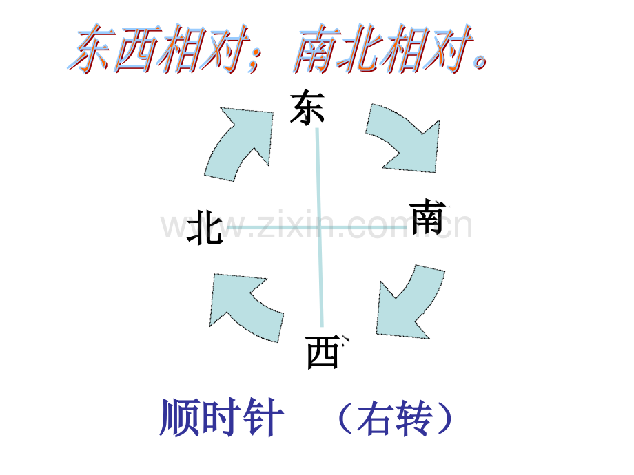三年级下册位置与方向例.pptx_第1页