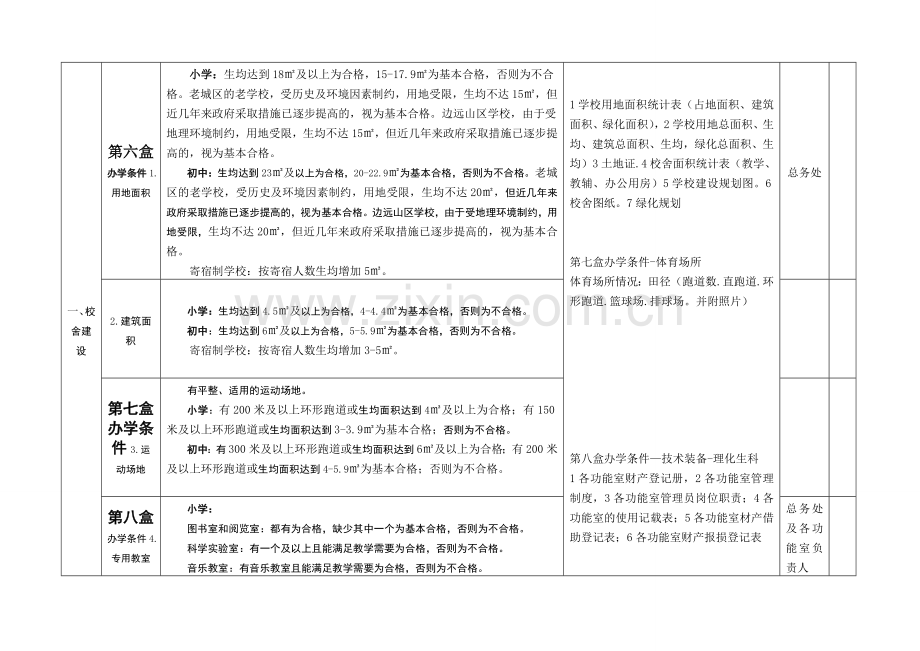 义务教育均衡发展材料分解表.doc_第2页
