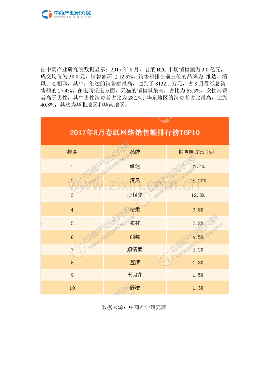 卷纸销售额排行榜8月.doc_第2页