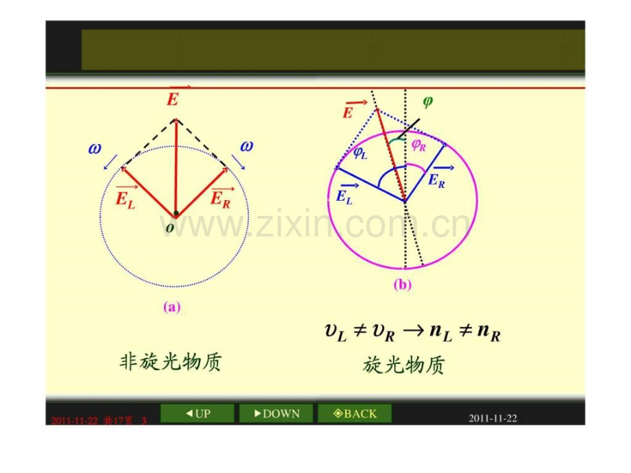 光波在磁光介质中的传播.pptx_第2页