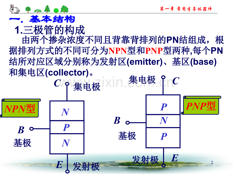 --双极型晶体管.pptx_第2页