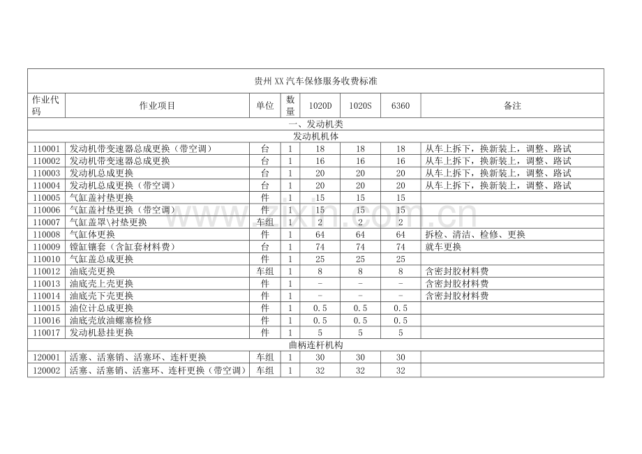 汽车售后服务工时标准.doc_第1页