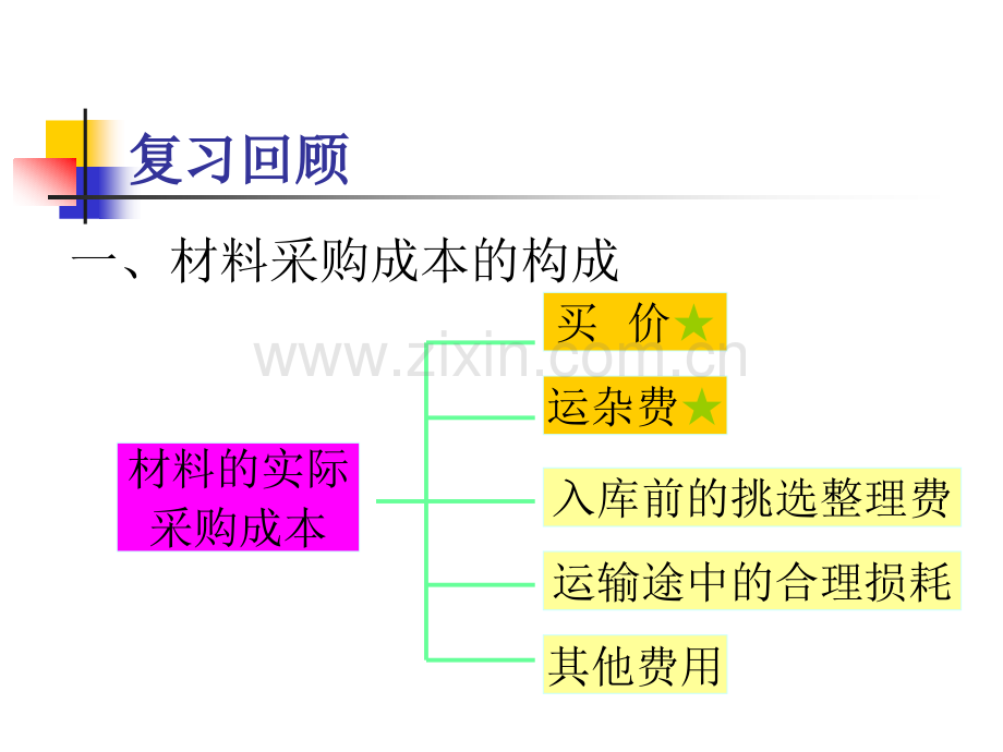 产品生产业务的核算新教材.pptx_第1页