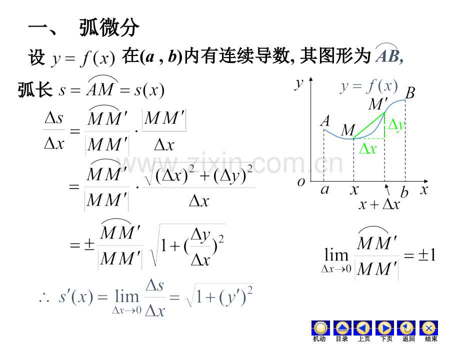 高等数学曲率.pptx_第2页