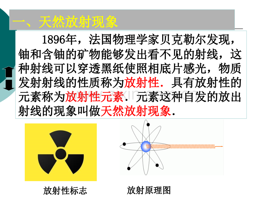 2放射性衰变.pptx_第2页
