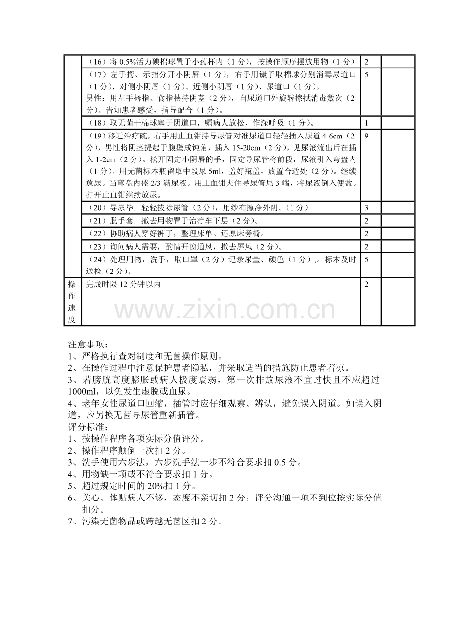 导尿术考核及评分.doc_第2页