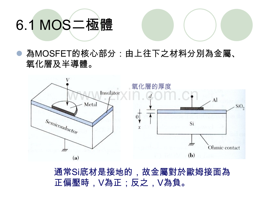 金氧半二极体电晶体及其电性讨论1.pptx_第2页