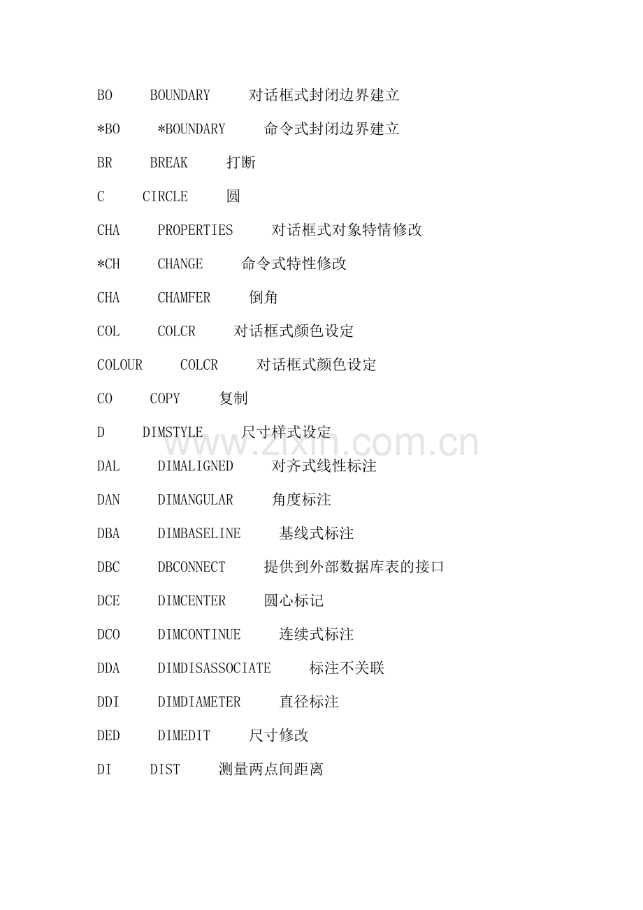 CAD快捷键CAD实用技巧操作系统.doc_第2页