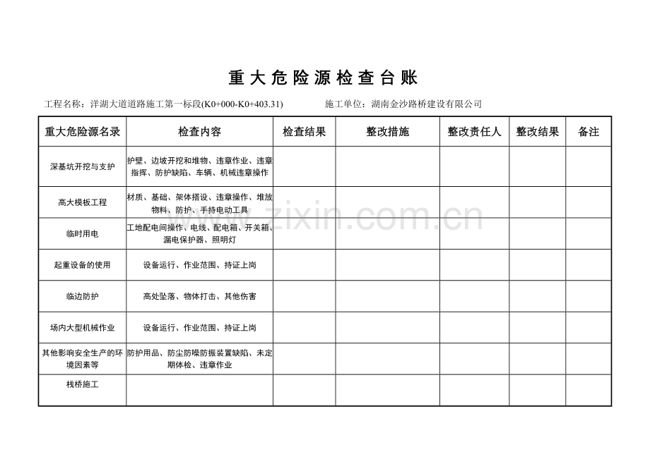 重大危险源检查台账范本.doc_第2页