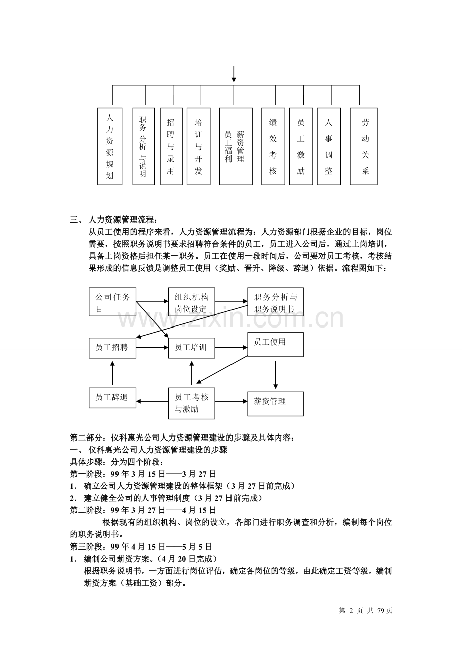 本科毕业论文---人力资源管理全套.doc_第2页