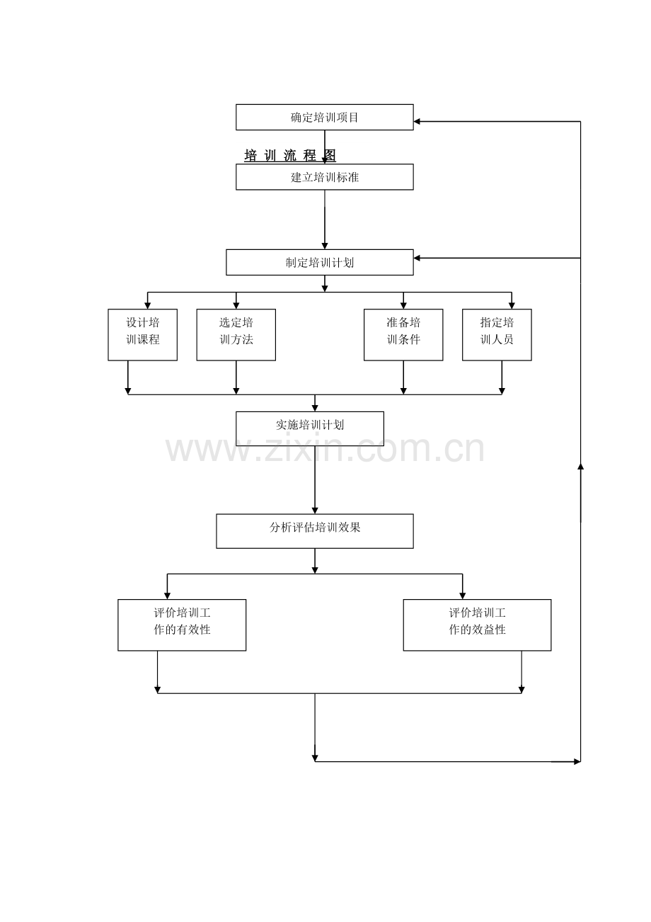 培训流程图.doc_第1页