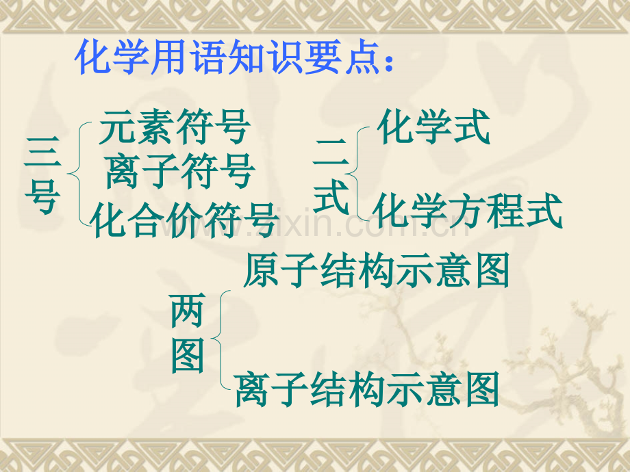 化学用语专题复习.pptx_第2页