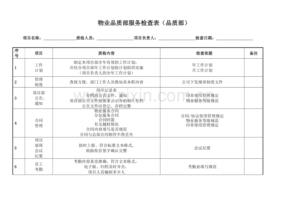 物业品质部服务检查表.doc_第1页