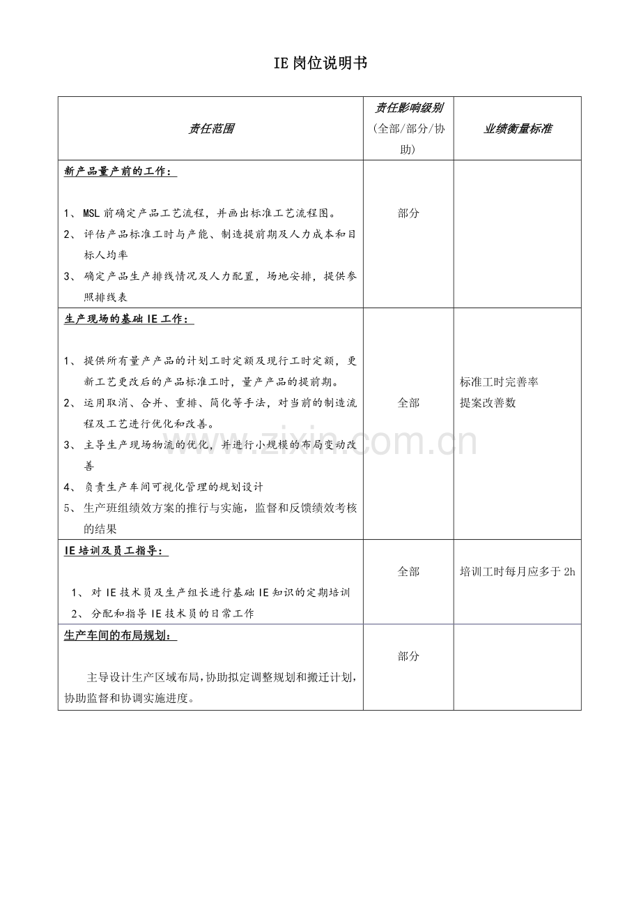 IE岗位职责.doc_第2页