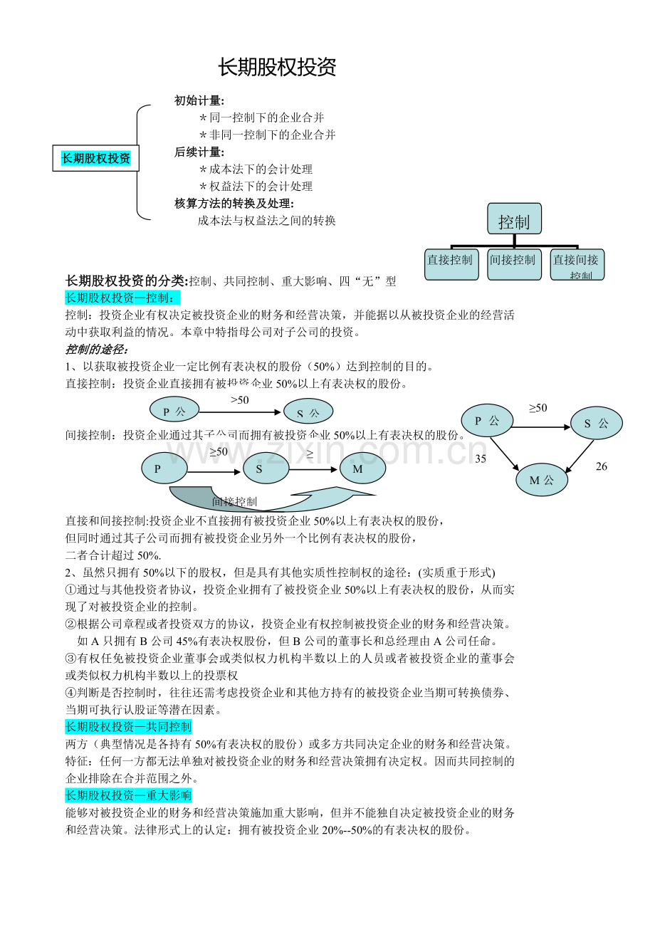 长期股权投资1.doc_第1页