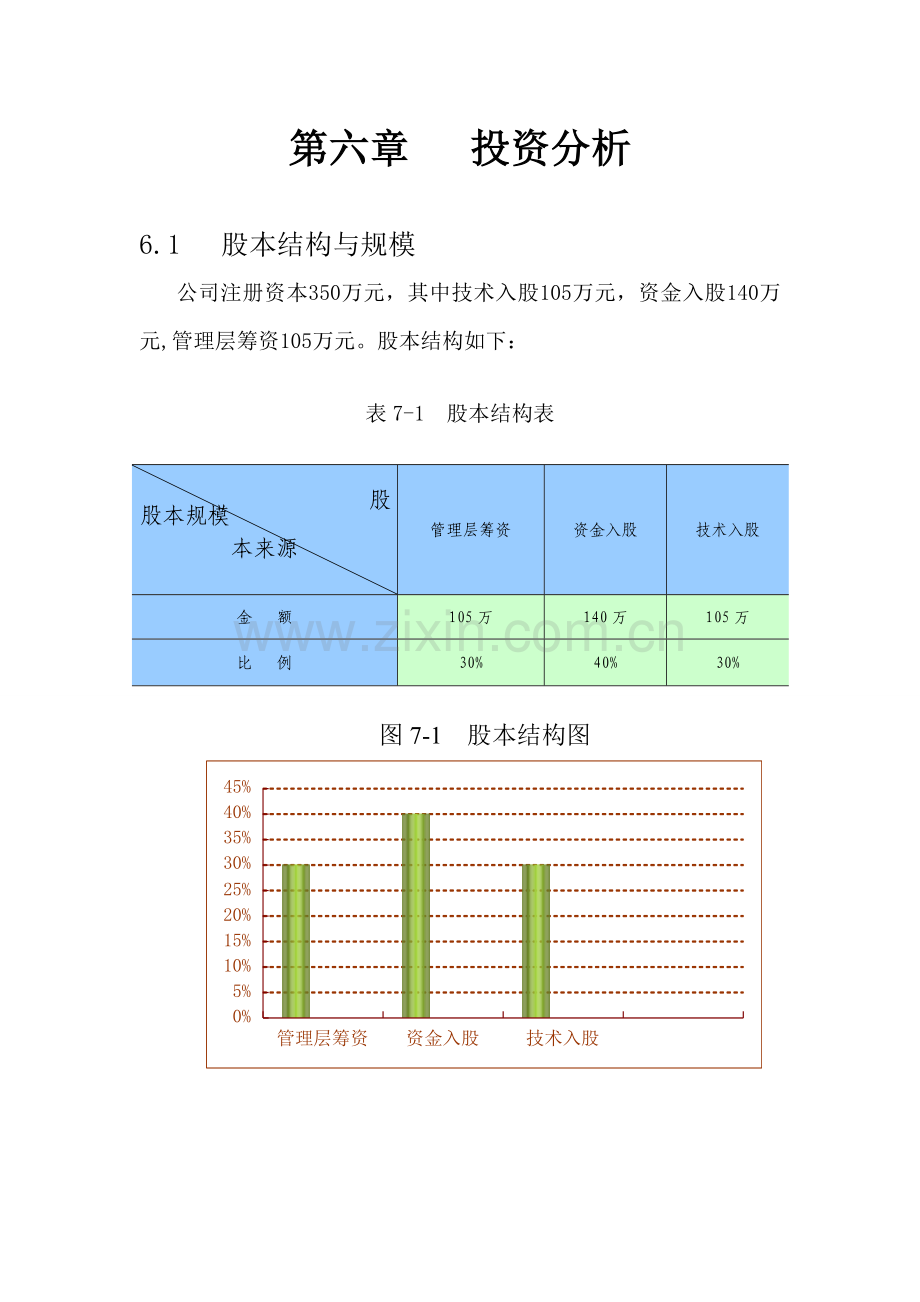 防盗门创业计划书财务分析.doc_第1页