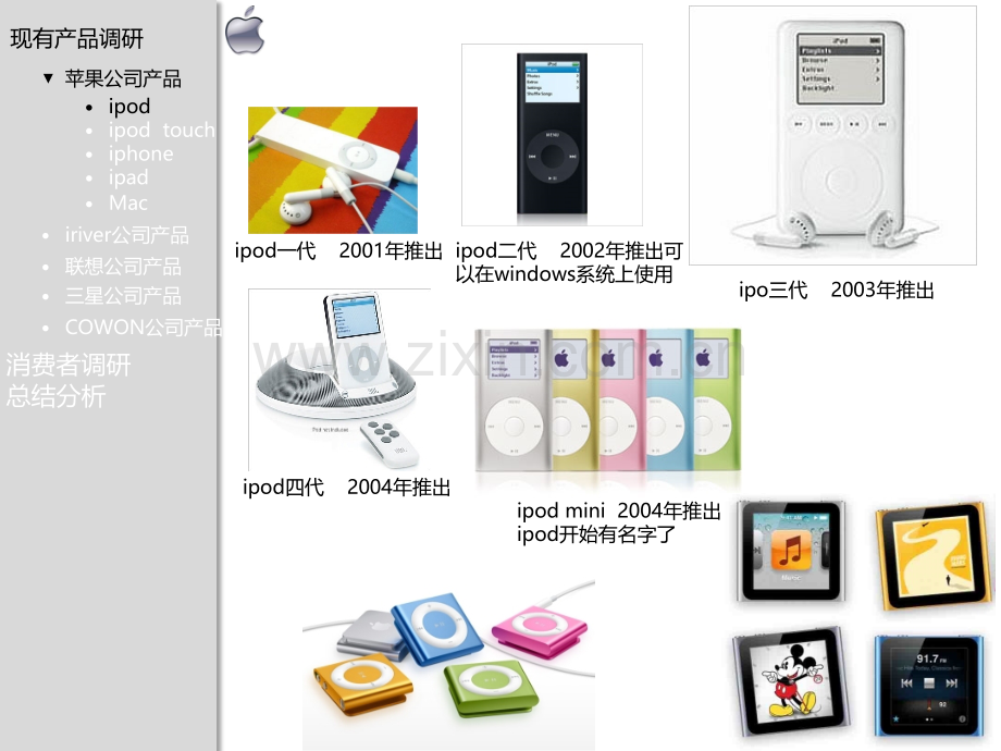PMC产品设计调研三个小矮人.pptx_第1页