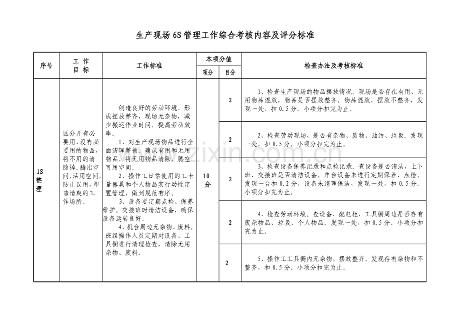 生产现场6S管理工作检查办法及考核标准.doc_第1页