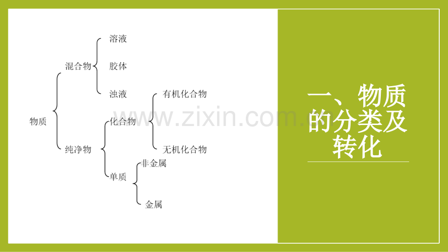 专题一-物质的分类结构反应化学学业水平考试复习.pptx_第2页