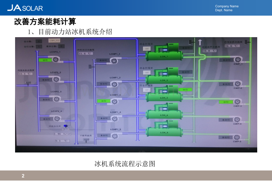 冰机冷却水泵及冷却塔变频改造方案图文.pptx_第2页