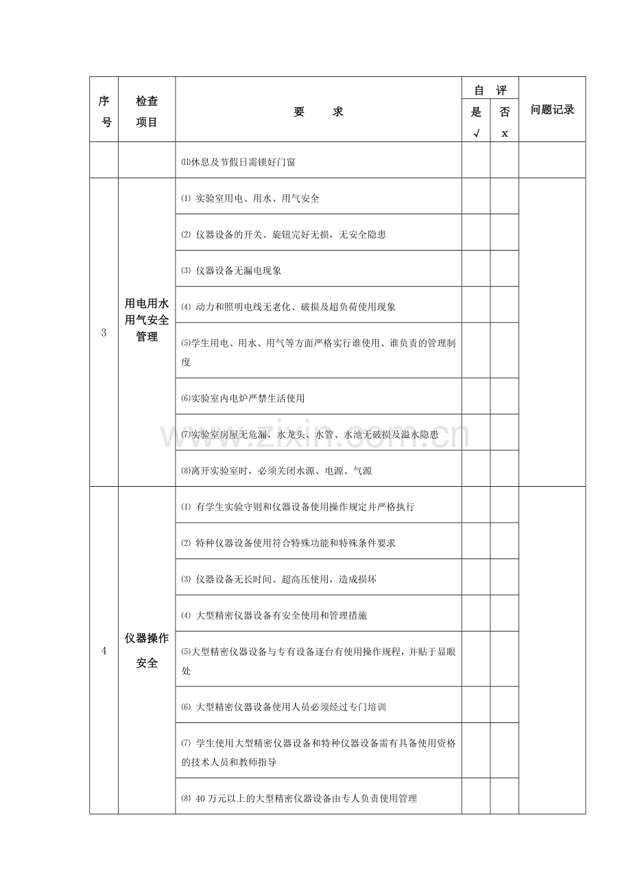实验室安全检查自查表.doc_第2页