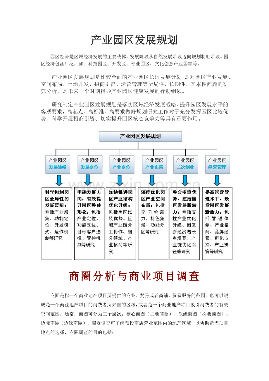 产业园区的发展规划讲解.doc_第1页
