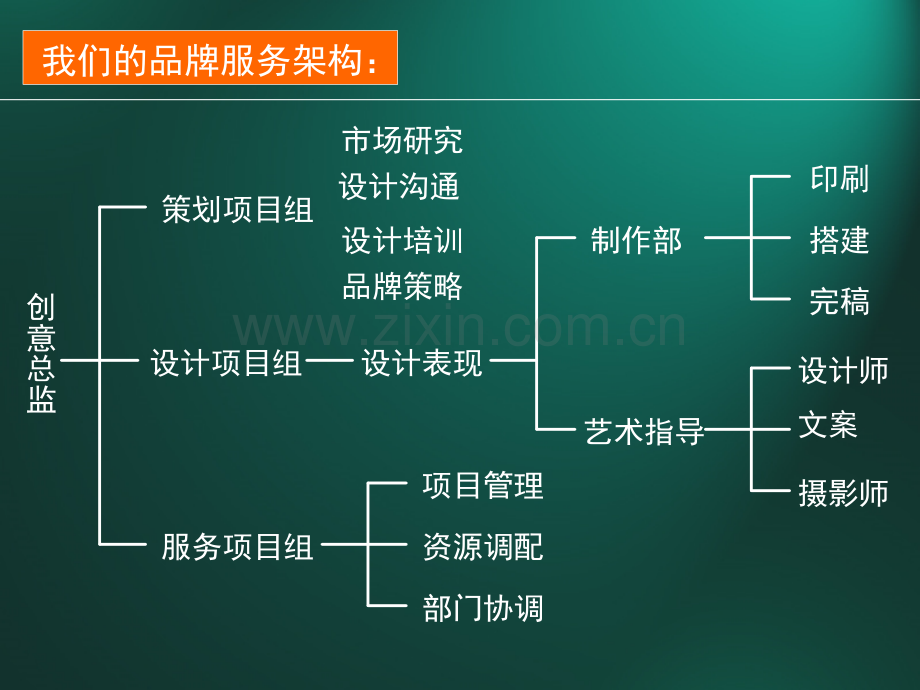 广告策划木林森标志设计方案.pptx_第1页