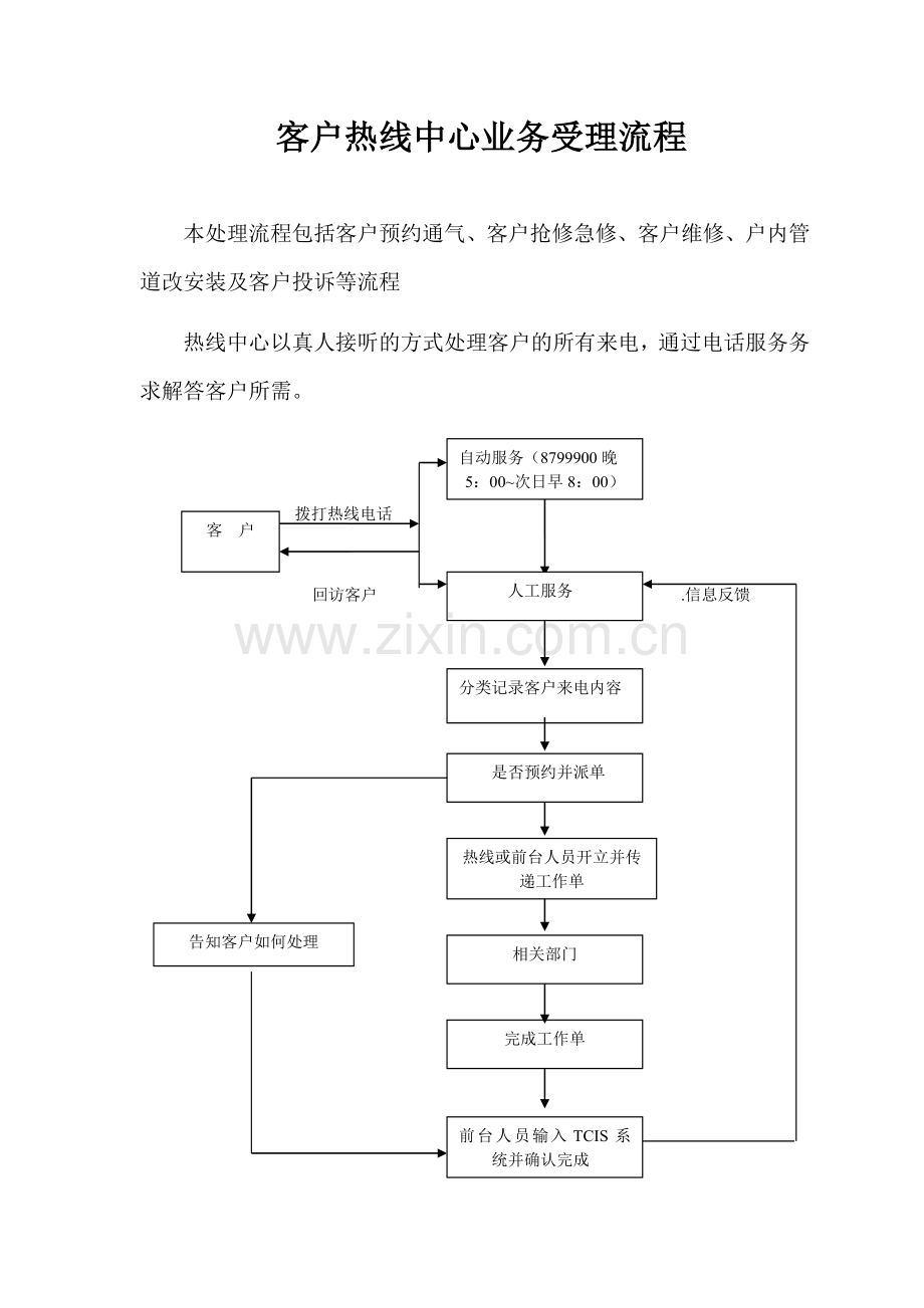 燃气客户热线中心业务受理流程.doc_第1页