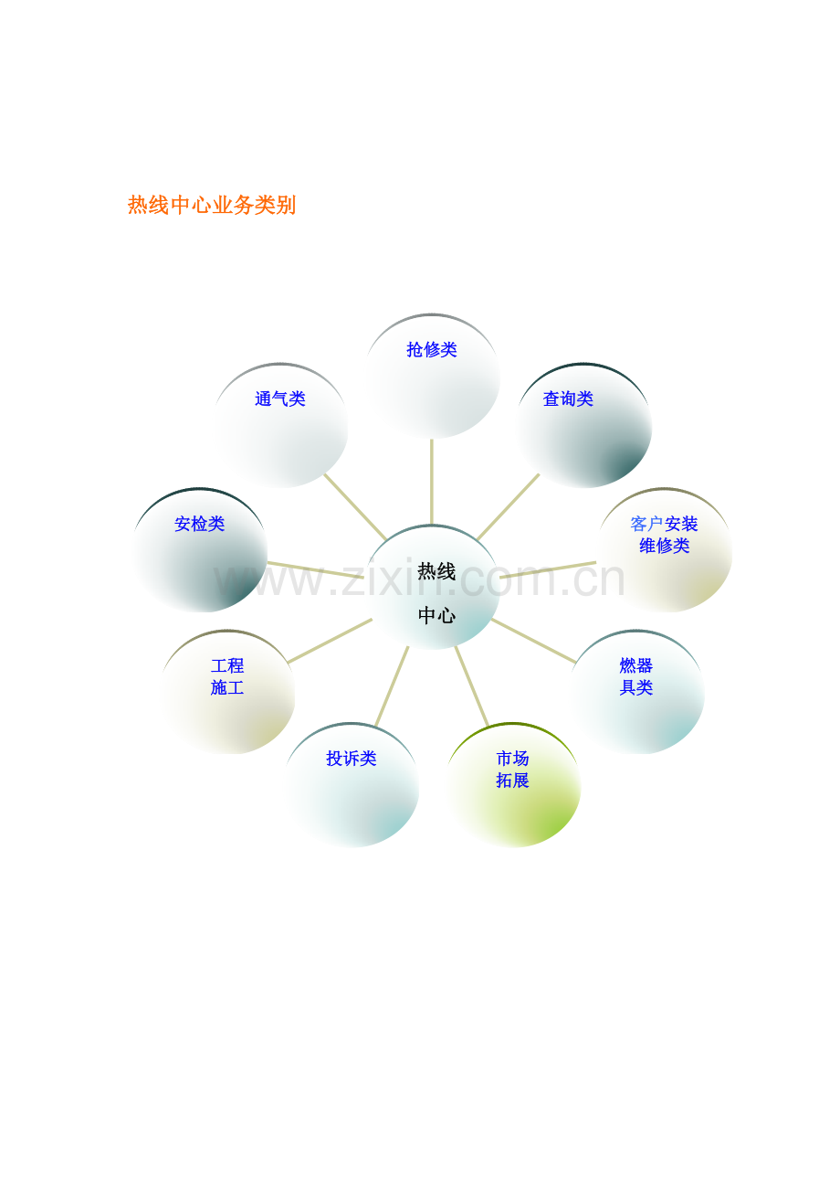 燃气客户热线中心业务受理流程.doc_第2页