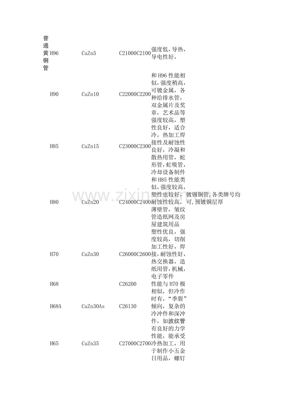 各种铜管标准及国际对照.doc_第2页