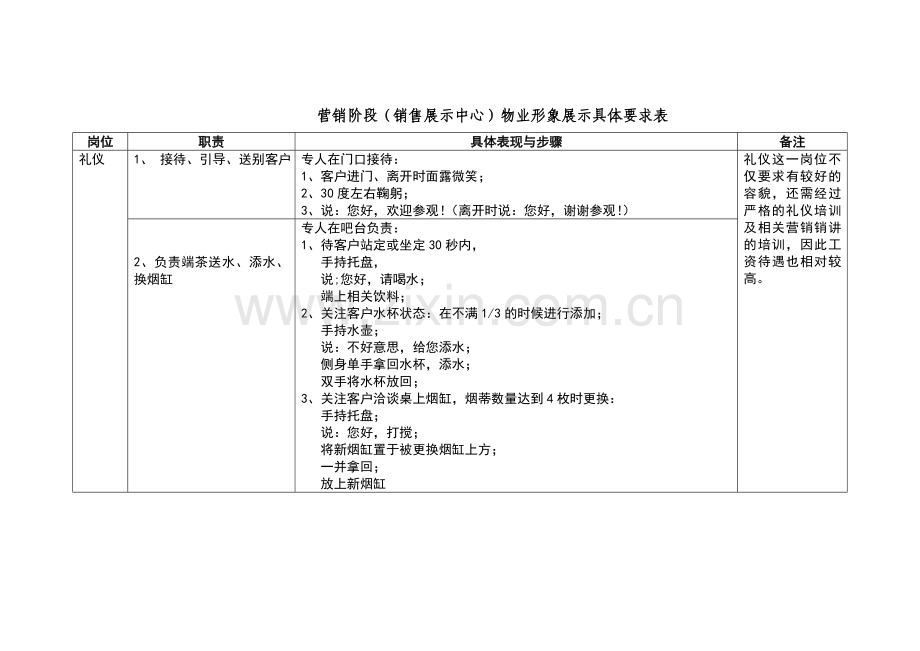 物业形象展示手册.doc_第2页