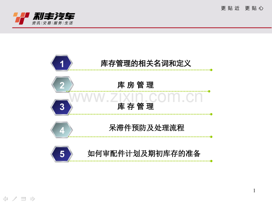 配件计划及库存管理.pptx_第1页