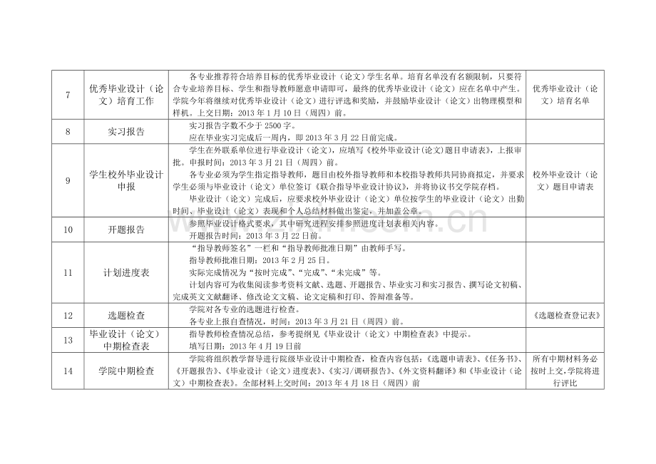 天津科技大学机械工程学院毕业设计工作计划.doc_第2页